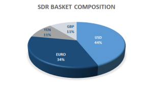 sdr-1