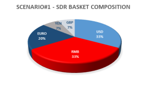 sdr-2