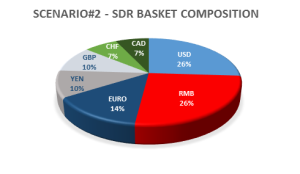 sdr-3