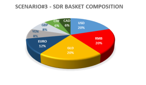 sdr-4